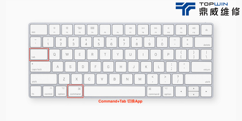 MacBook 快捷鍵大全 command+Tab 切換APP