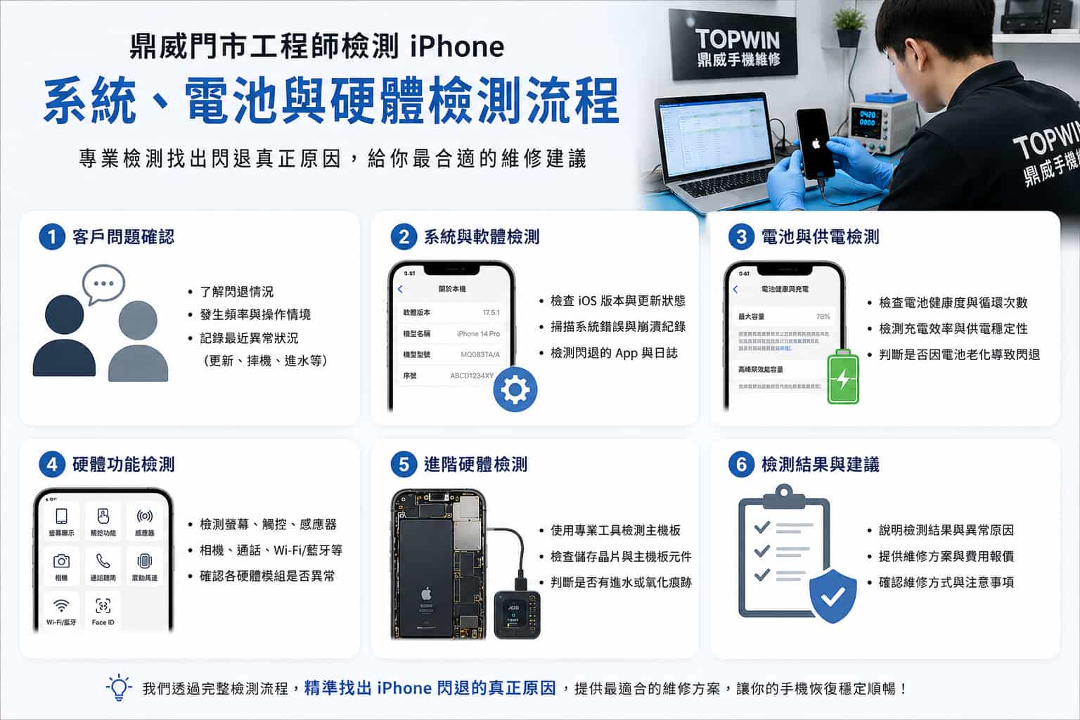 鼎威iPhone閃退系統、電池與硬體的檢測流程