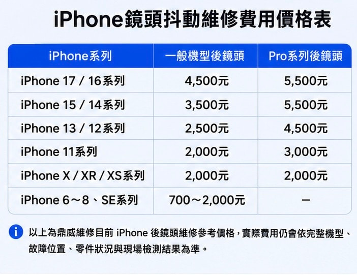 iPhone鏡頭抖動維修費用價格表