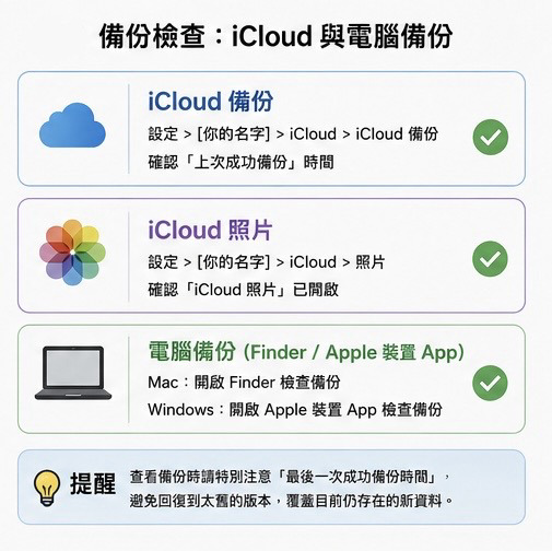 iCloud 備份、iCloud 照片、電腦備份檢查