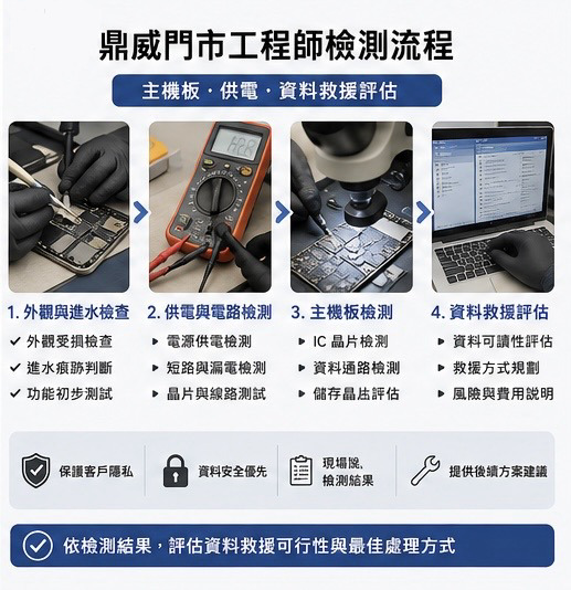 鼎威門市工程師檢測 iPhone，主機板、供電與資料救援評估流程