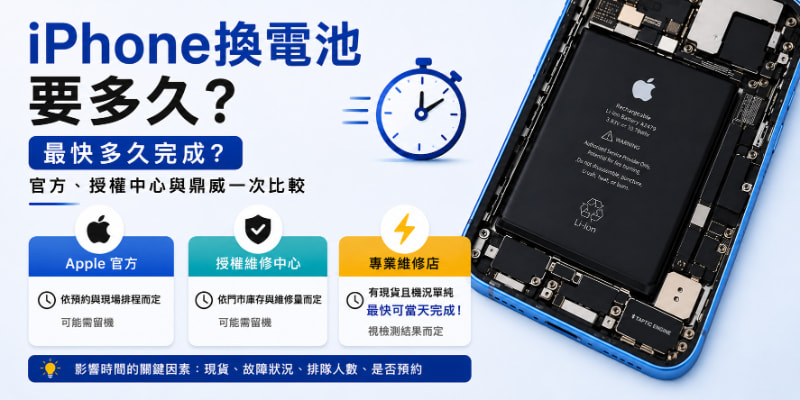 iPhone換電池要多久-封面圖改